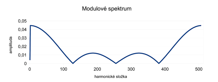 Teoretické minimum - ilustrace 9