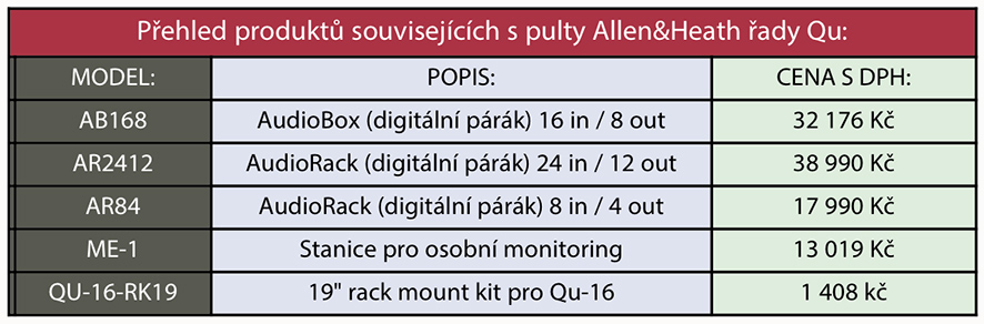 Allen & Heath Qu-24