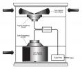 Strymon Lex Rotary Effect - rotary schema