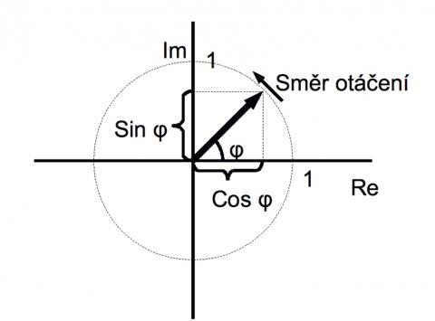 Teoretické minimum - kresba 1